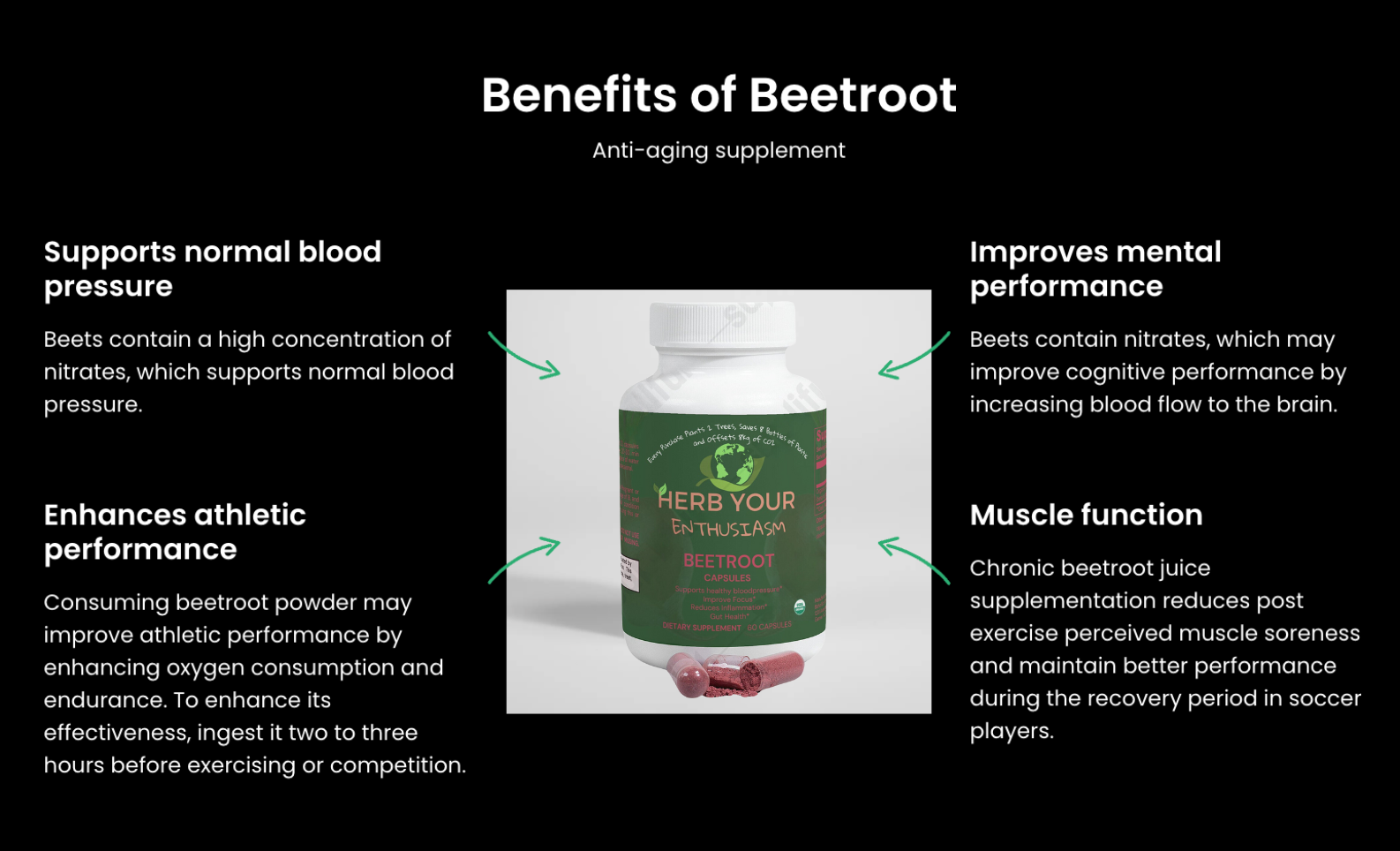 Herb Your Enthusiasm Organic 100% Natural Beetroot Capsules - Natural Extracts